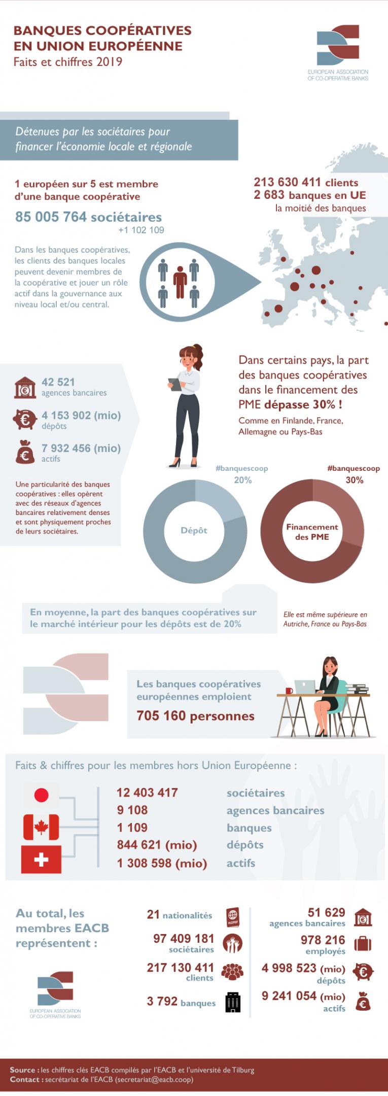 Coop Banks key figures 2019