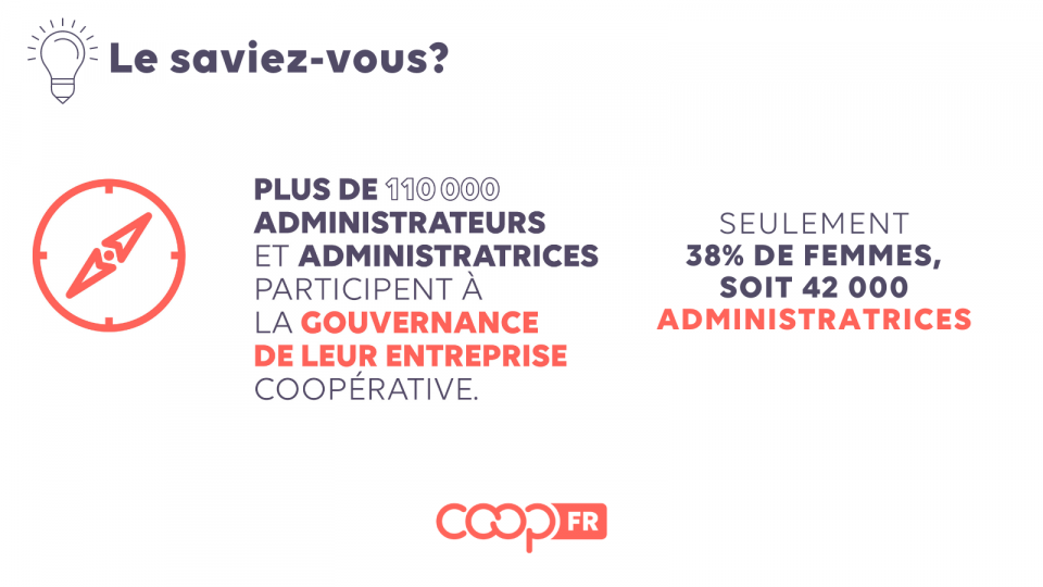 42 000 administratrices de coop